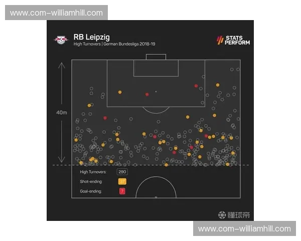 跑动热区图战术意图解析 中场高位逼抢快速夺回球权逻辑